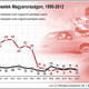 Illustration for article titled Mi történhetett 2005 és 2006 között?